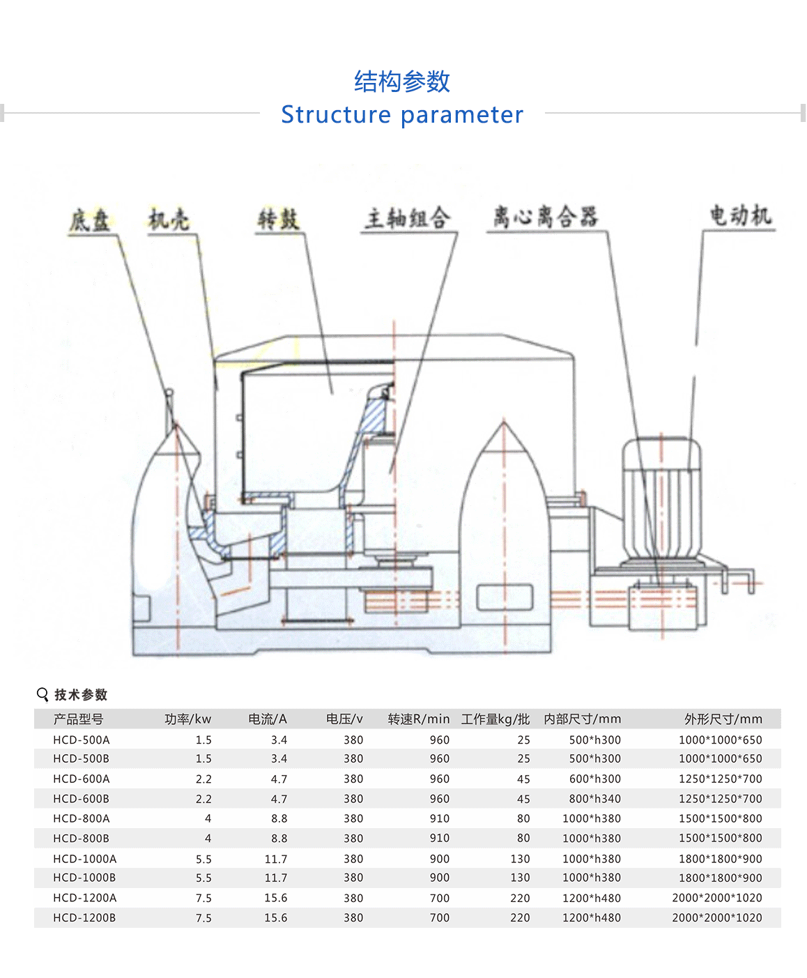   大型脫水機圖片