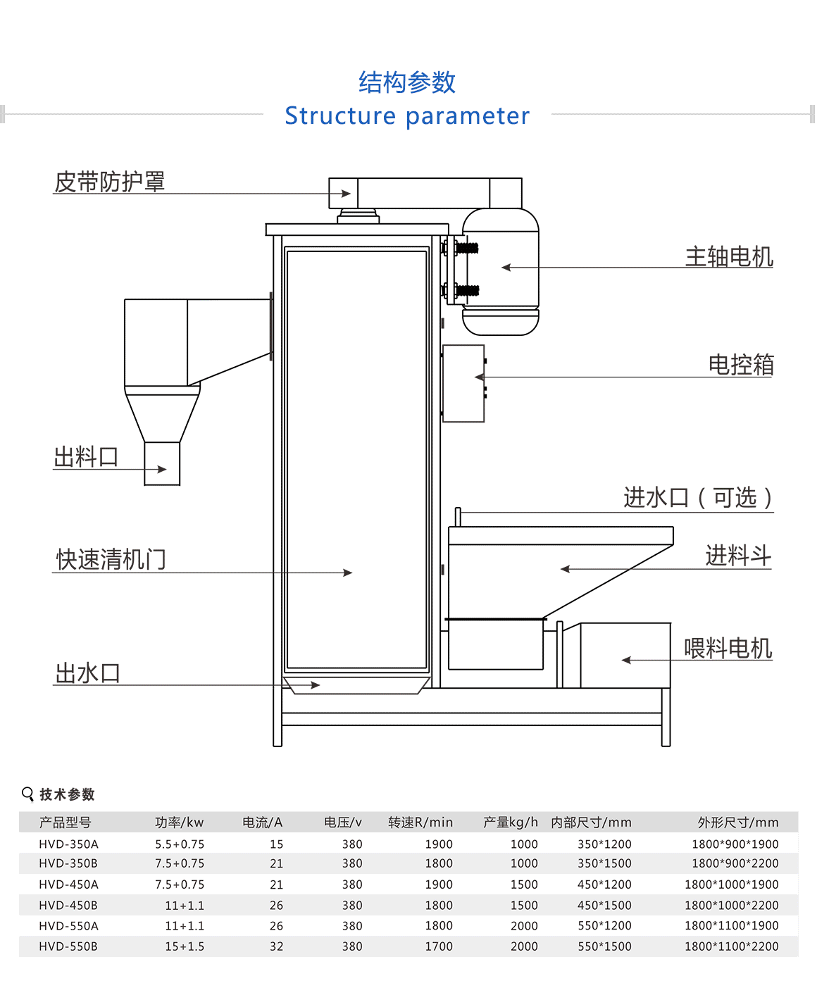 塑料片材脫水機產品價格